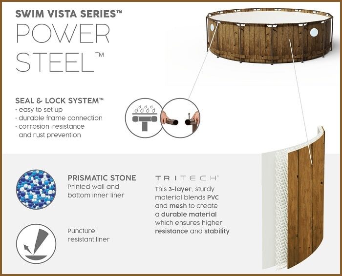 אינפוגרפיקה של בריכת Bestway Power Steel Swim Vista עגולה דוגמת רטאן עם הסבר על שכבות וחיבורים | 3in100